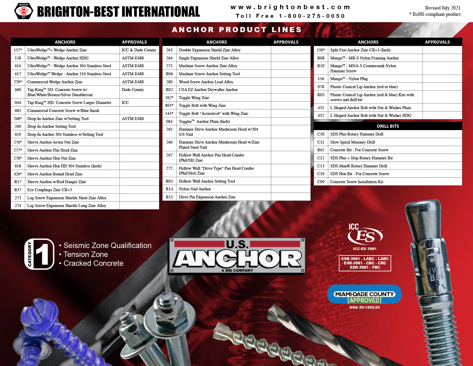 BBI Anchor Linecard Image
